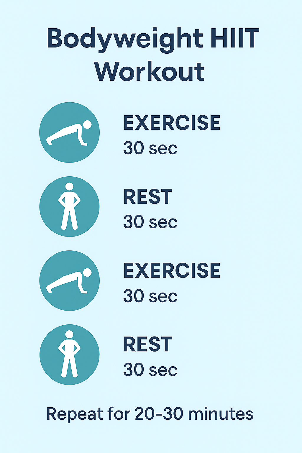 Bodyweight HIIT workout structure with rest and movement cycles