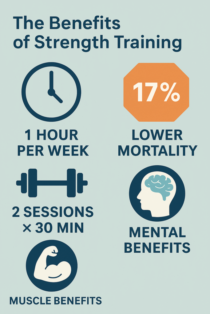 infographic or visual summary of key study findings